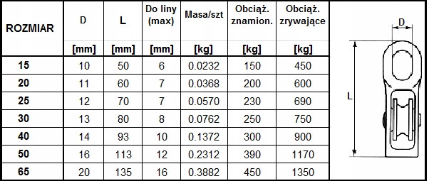 BLOCZEK DO LINY 15 MM OC 10SZT Typ bloczek