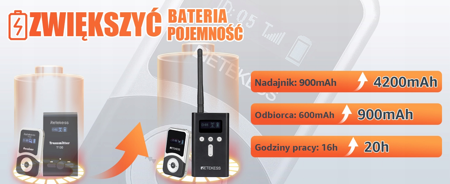 Retekess T130S System Przewodnika Turystycznego, Przenośny System Audio Stan opakowania oryginalne