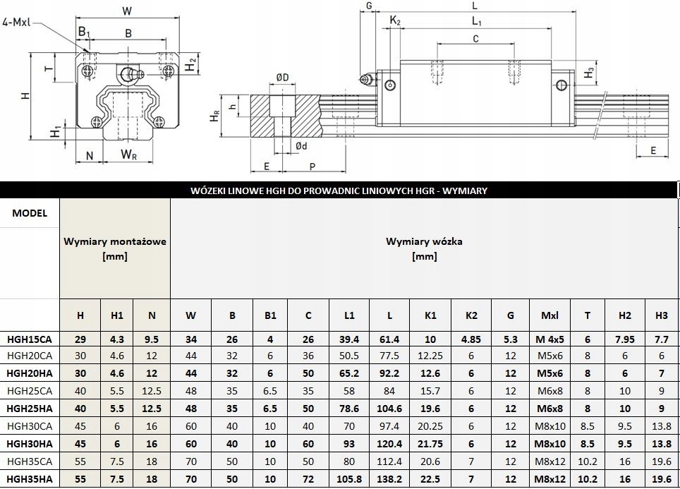 Wózek liniowy HGH 30HA HIWIN Z0 do CNC Model HGH30HA
