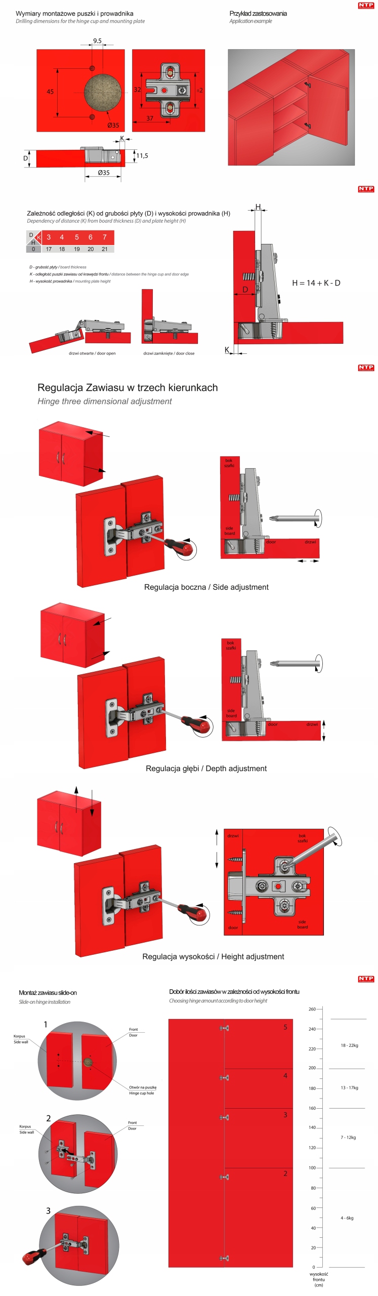 ZAWIAS MEBLOWY 35mm NTP DO DRZWI NAKŁADANYCH+EURO Marka NTP