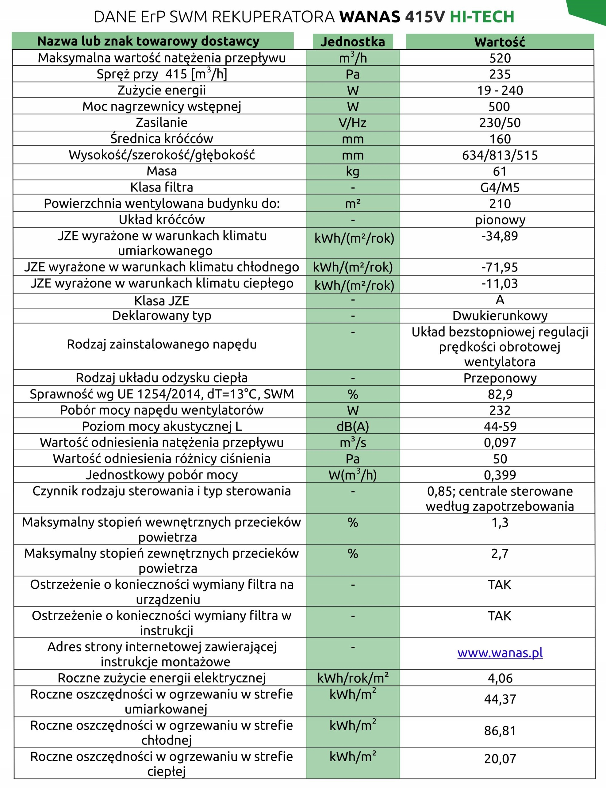 Rekuperator Wanas 415V HI-TECH Klasa efektywności energetycznej A