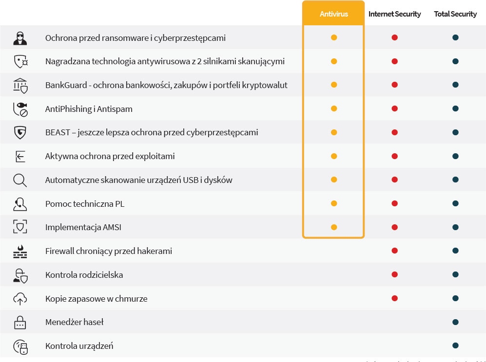 G Data AntiVirus ESD 1PC 3 lata nowa licencja Producent G Data