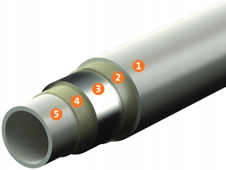 PURMO CLEVERFIT RADIAL PE-RT/AL/PE-RT RURA WIELOWARSTWOWA 20X2 ZWÓJ 100MB Kod producenta FRBC2020100RTRWS