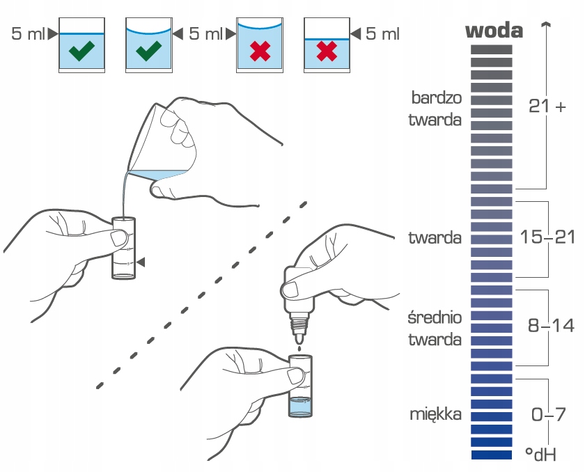 Test twardości wody Aquaphor Kit 1°dH Kolor dominujący beżowy/brązowy