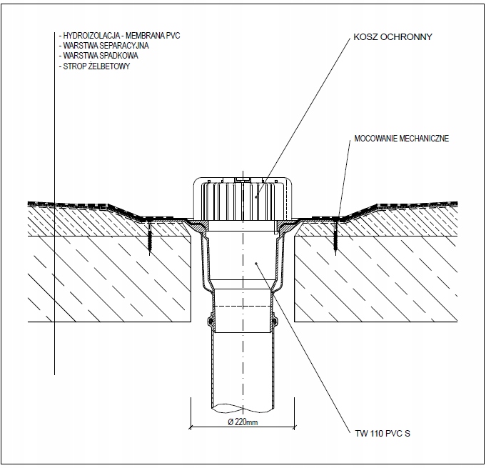 TOPWET WPUST DACHOWY TW 160 PVC S Producent Topwet