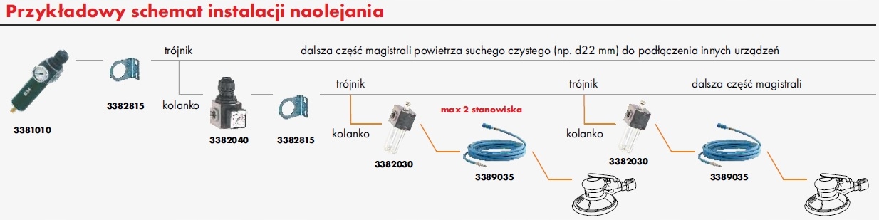 Filtr sprężonego powietrza separator oleju Marka NTS