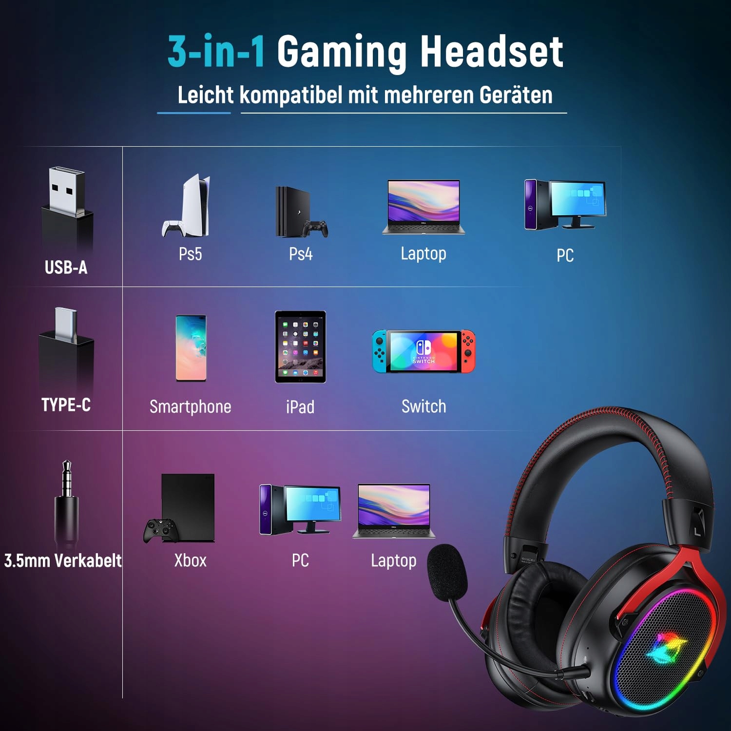 OZEINO Bezprzewodowy Zestaw Słuchawkowy Gamingowy PC PS4 PS5 Mac USB TypeC — miniatura 6