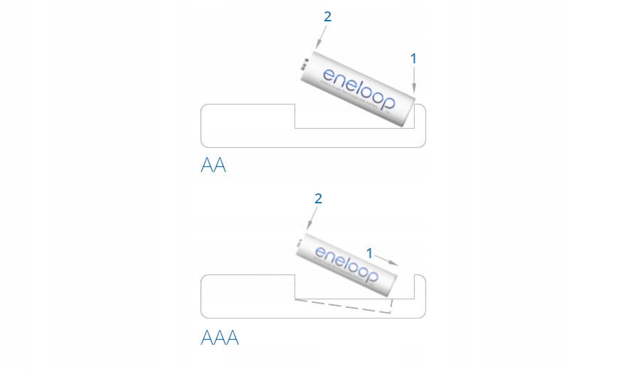 WYGODNA ładowarka Eneloop BQ-CC55 DIODY LED +4x R6 Waga produktu z opakowaniem jednostkowym 0.382 kg