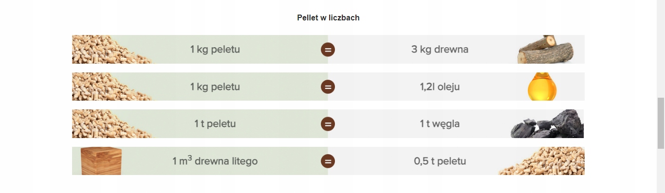 Pellet Olczyk Pellet Drewniany NAJLEPSZY Opał 15kg Kod producenta Pelet Pellet Olczyk Opał