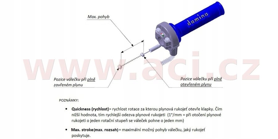 rýchloplyn s gripom (offroad), Domino 2350.03