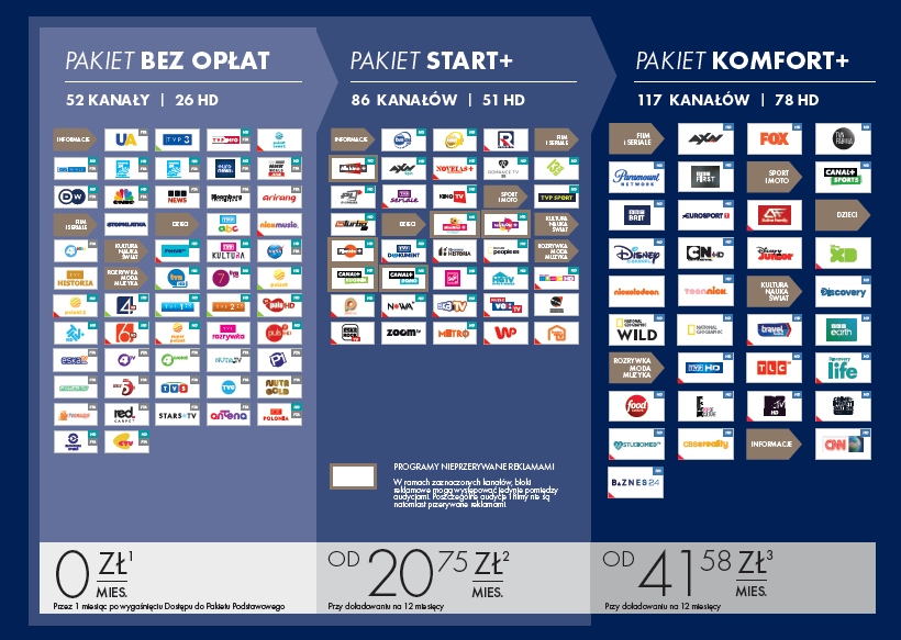 Moduł TV CAM 4K CI+ ECP TNK Canal+ 1 miesiąc Bez Umowy Telewizja na Kartę Model Moduł z kartą Canal+ CAM CI+ ECP Canal+ 1 miesiąc