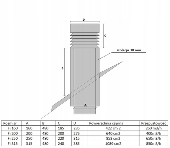 Czerpnia wyrzutnia dachowa izolowana 200 blacha ocynkowana Marka inna