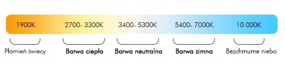 TAŚMA DZIENNA PASEK LED 5050 MOCNA NEUTRALNA 4000K Moc 14.4 W