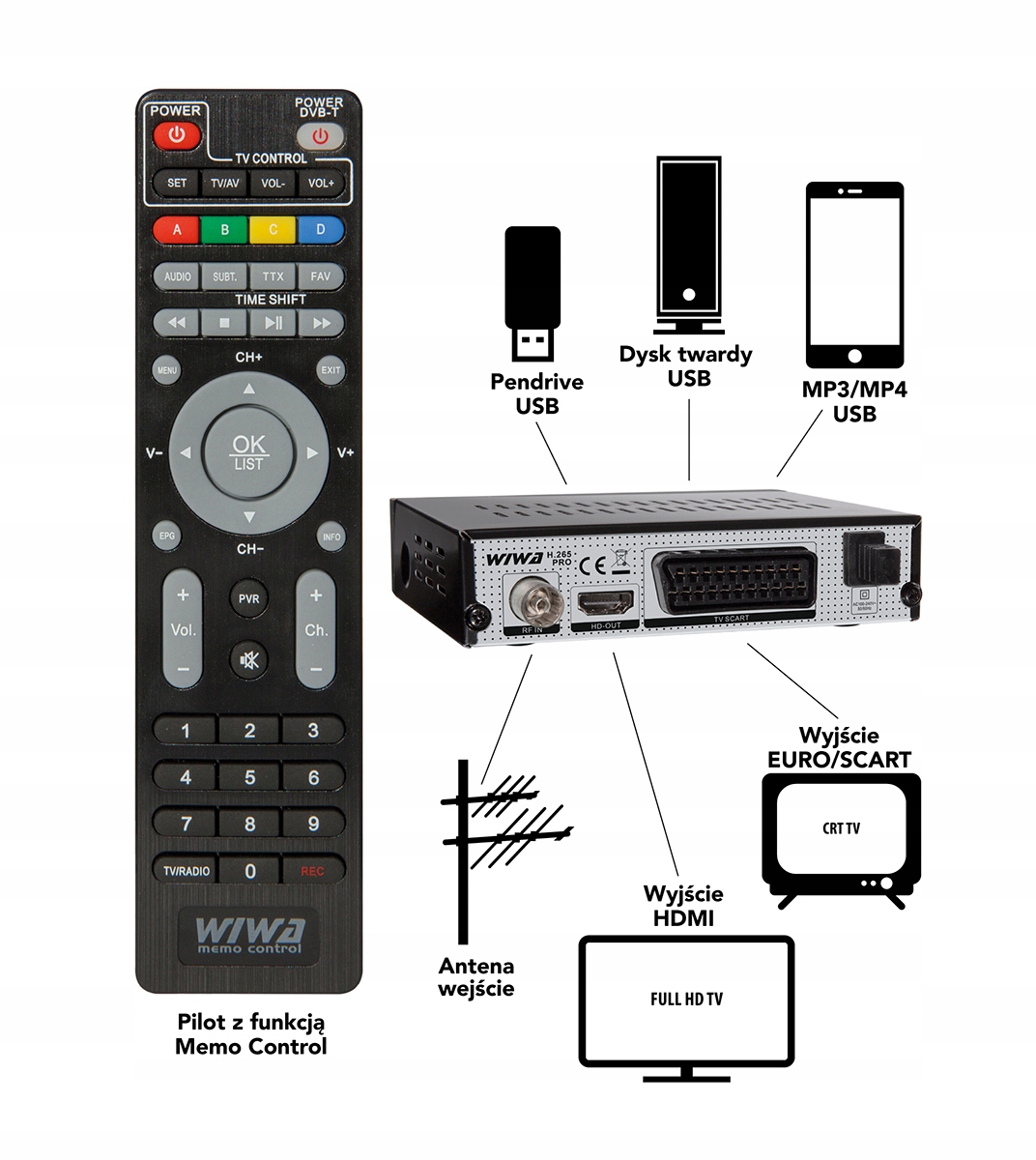 Dekoder Tuner TV Naziemnej HD DVB-T DVB-T2 / WiFi Standard kodowania MPEG-2 MPEG-4 H.264 (MPEG-4 AVC) H.265/HEVC