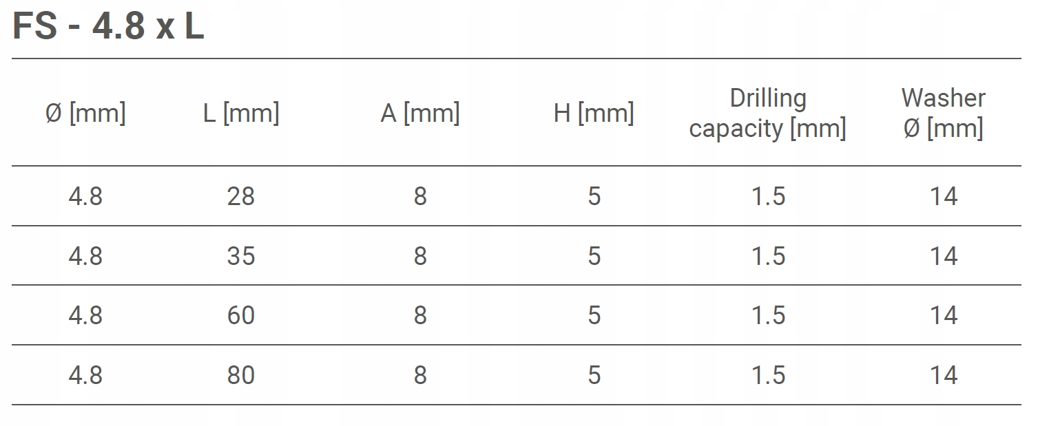 Wkręty farmerskie samowiercące do drewna 4,8x80 mm RAL 7016 Długość wkręta 80 mm