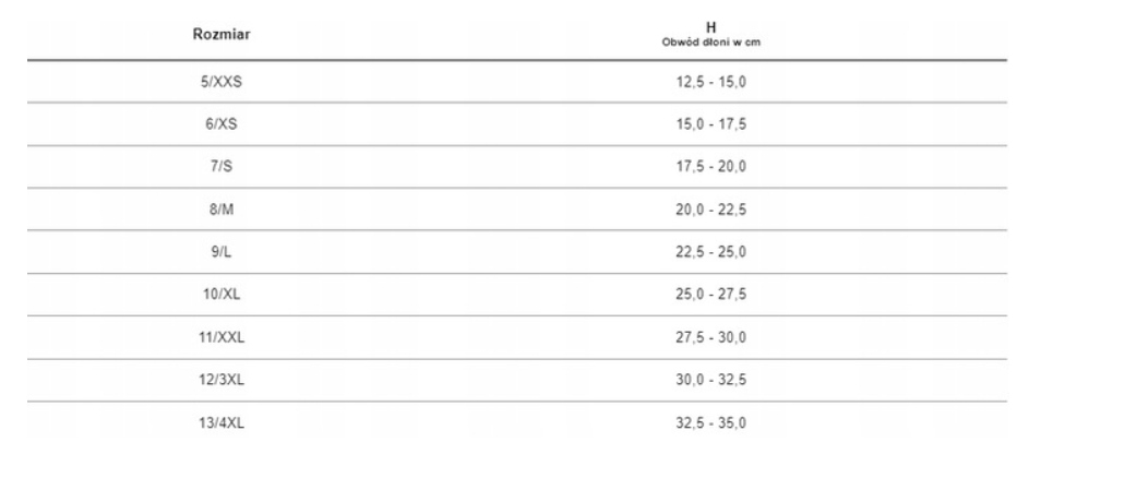 RĘKAWICE HELD MADOC MAX 22040 CZARNE 3XL NOWE Rozmiar XXXL