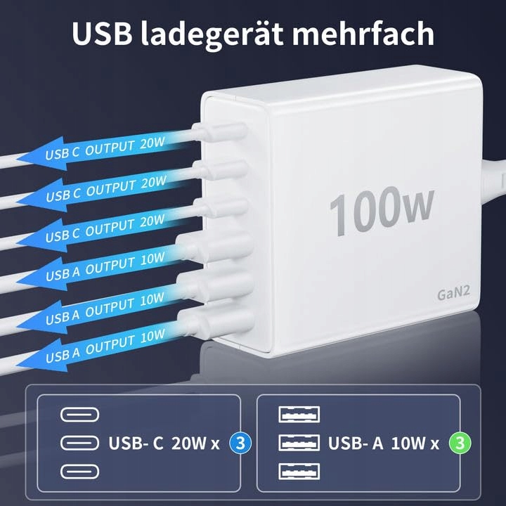 FINIBO Ładowarka USB C 100W 6-Port Szybkie Ładowanie Dla iPad i Smartfonów — miniatura 2
