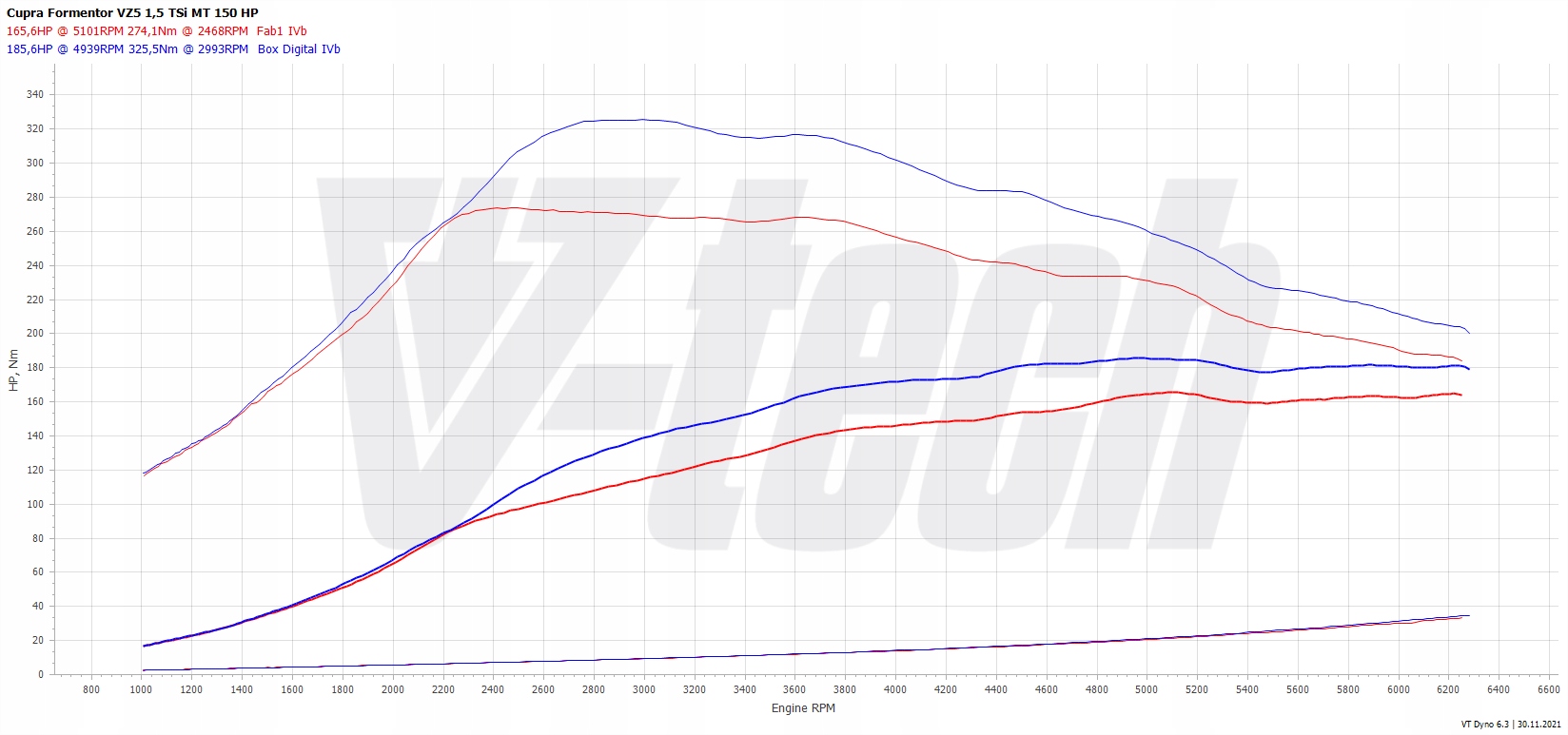 PowerChip Digital Cupra Formentor I 1.5 TSI 150KM 110kW Producent części V-tech Tuning