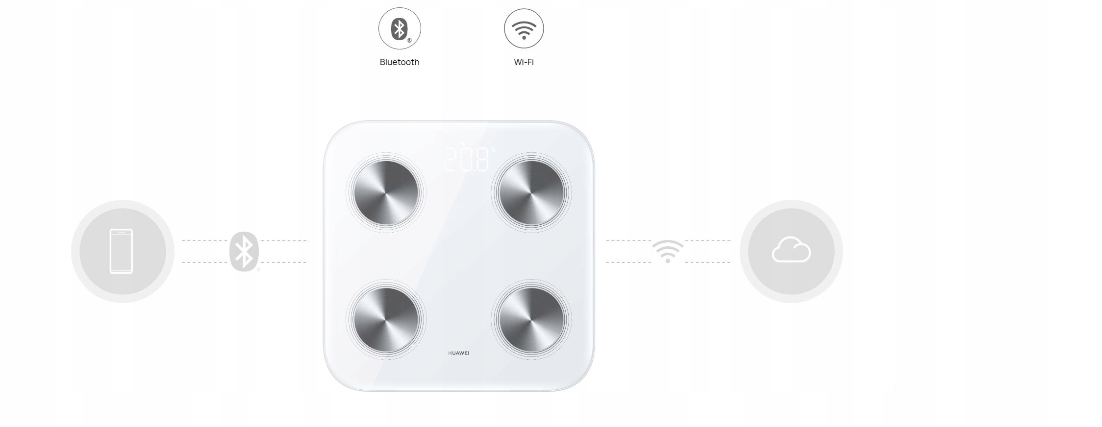 WAGA HUAWEI Scale 3 Bluetooth Edition - BIAŁA Rodzaj elektroniczna