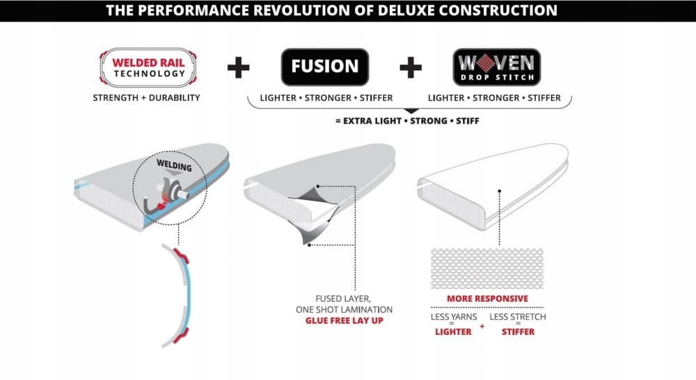 SUP Starboard 2022 INFL ALL STAR DSC - 14'0x26 Marka Starboard