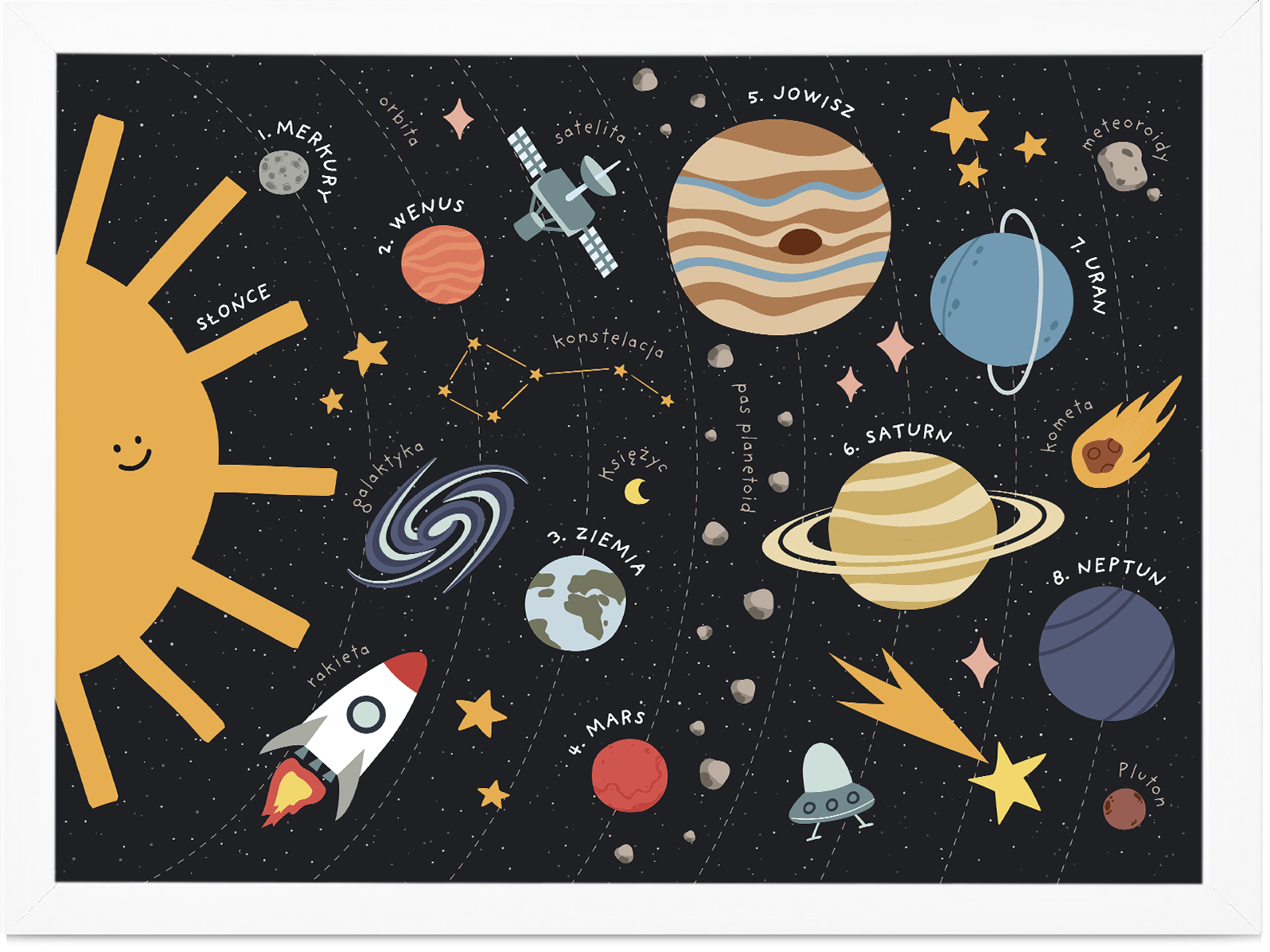 

Plakat Układ Słoneczny Planety Kosmos 30x40 Piękny
