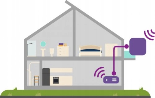 Router na kartę SIM z anteną zewnętrzną ZTE WF830 NET BOX 300MB/S WiFi 5 Wbudowany modem 4G LTE