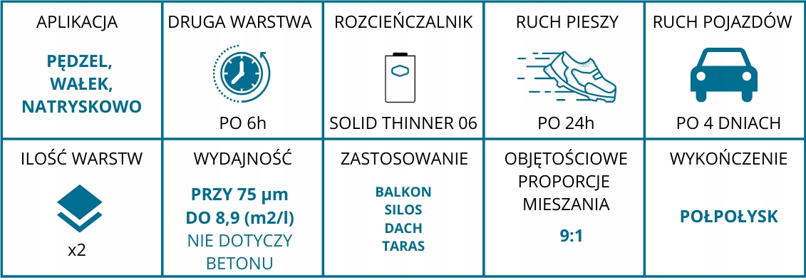 Farba PRZEMYSŁOWA Sigmafast 210 1L kolor Wydajność 6.9 m²/l