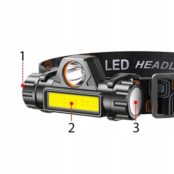 LATARKA CZOŁOWA 4w1 MINI REFLEKTOR Z MAGNESEM Waga 150 g