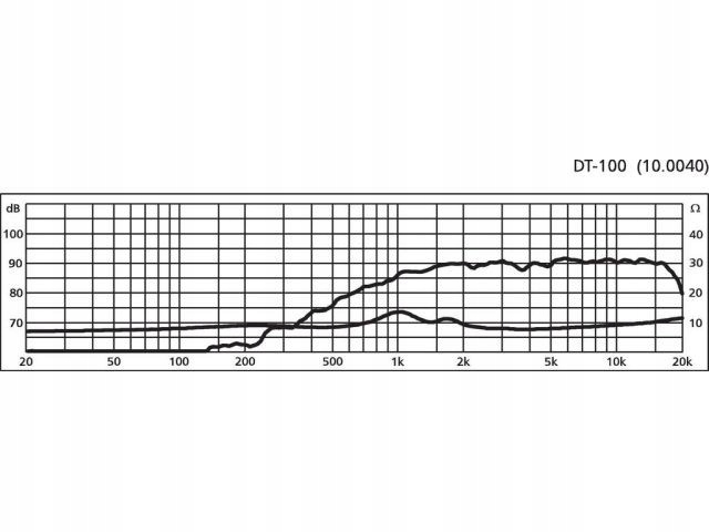 MONACOR DT-100 Kopułkowy głośnik wysokotonowy 60W Marka Monacor