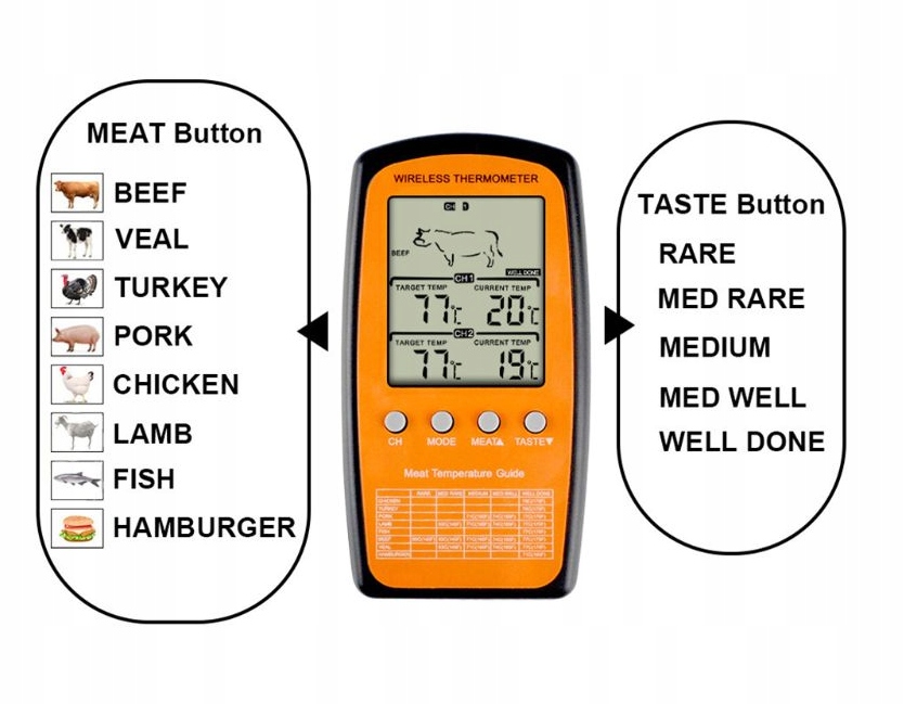 2x BEZPRZEWODOWY TERMOMETR DO GRILLA WĘDZARNI DOM Producent inna