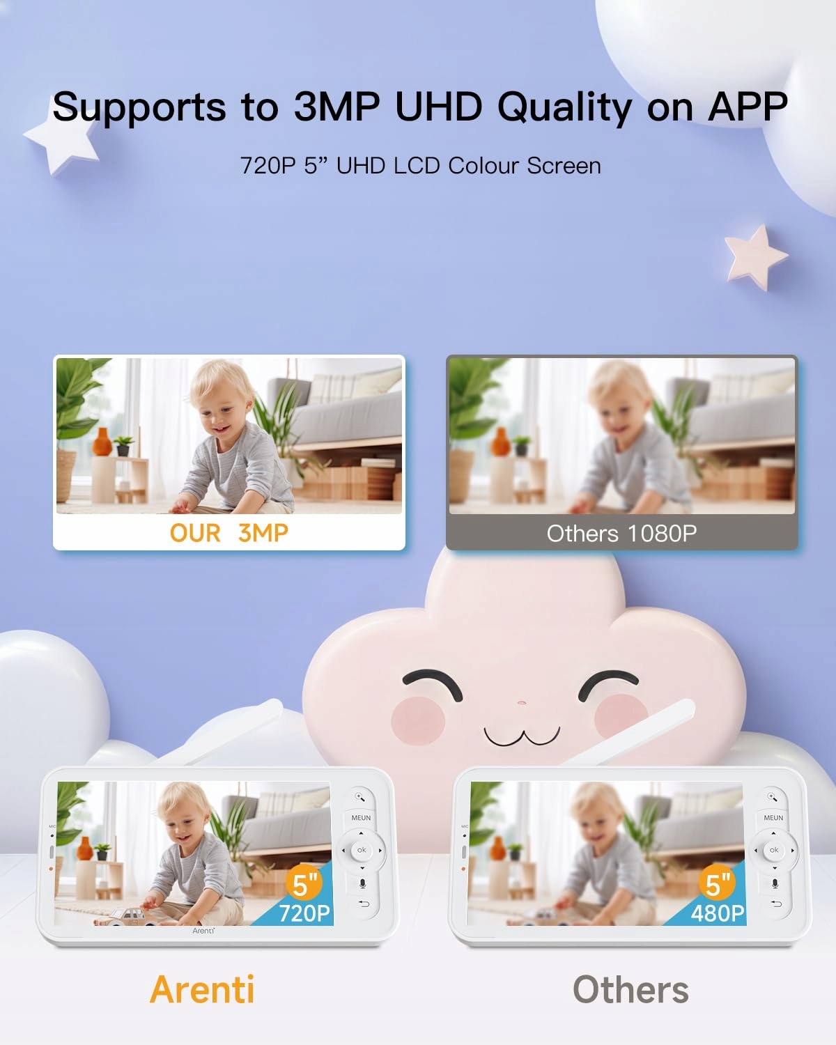 ARENTI Baby Monitor 2 Kamery 2K 5 Calowy WiFi PTZ 355 Stopni Alexa — miniatura 5