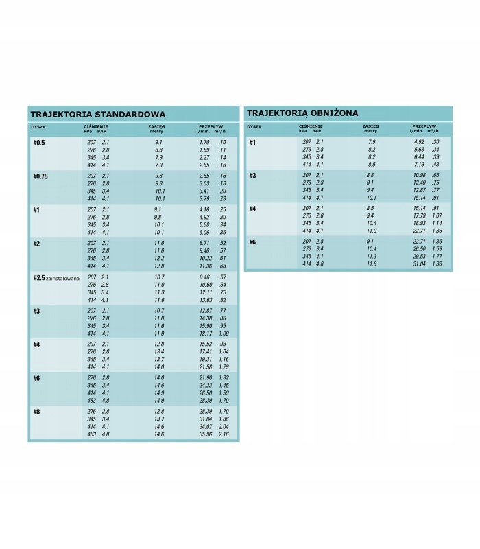 ZRASZACZ ROTACYJNY SUPER PRO K-RAIN Marka K-rain