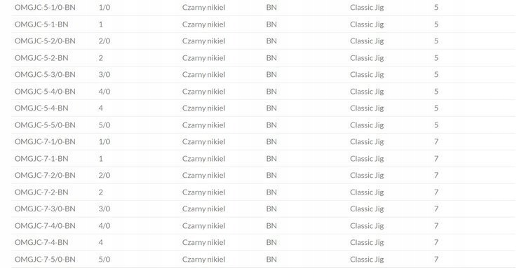 GŁÓWKI JIGOWE JAWS 10gr - hak 6/0 op.3szt MIKADO Liczba sztuk w opakowaniu 3 szt.