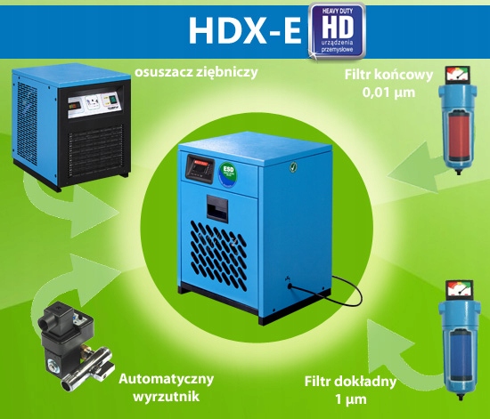 GUDEPOL Osuszacz ziębniczy HDX-E 210 3500l/min EAN (GTIN) 5907642185667