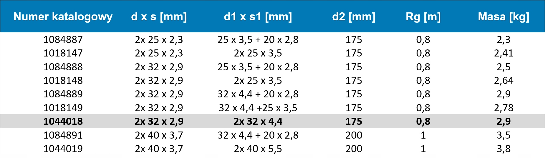 Rury preizolowane poczwórne 2x32 2x32 Uponor Quattro 2x32x2,9-2x32x4,4/175 Średnica 175 mm