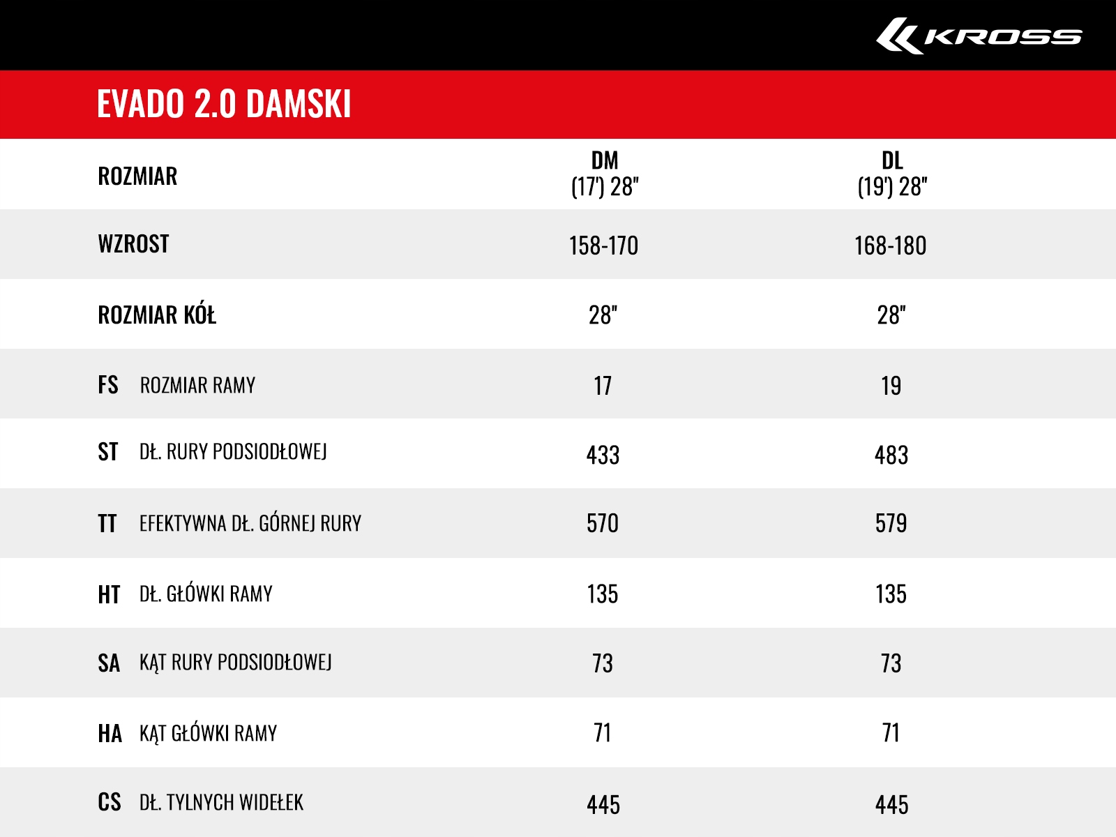 ROWER CROSSOWY DAMSKI KROSS EVADO 2.0 r.M Hamulce V-brake