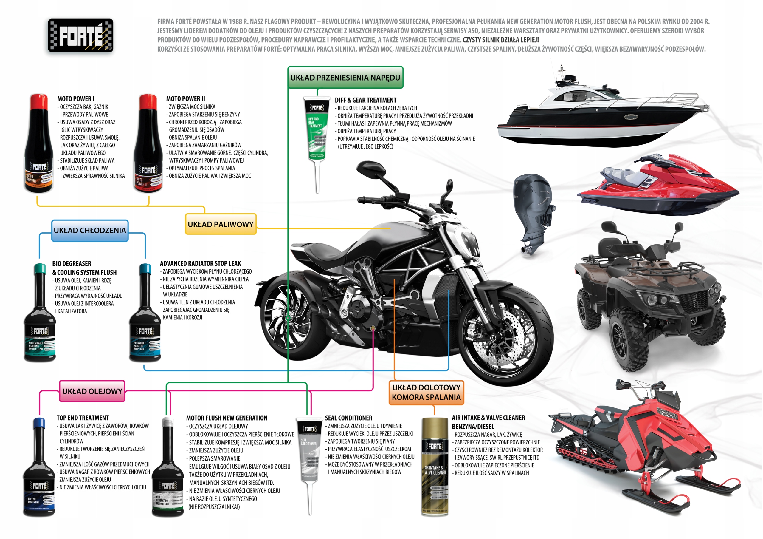 FORTE TOP END TREATMENT Producent Forte