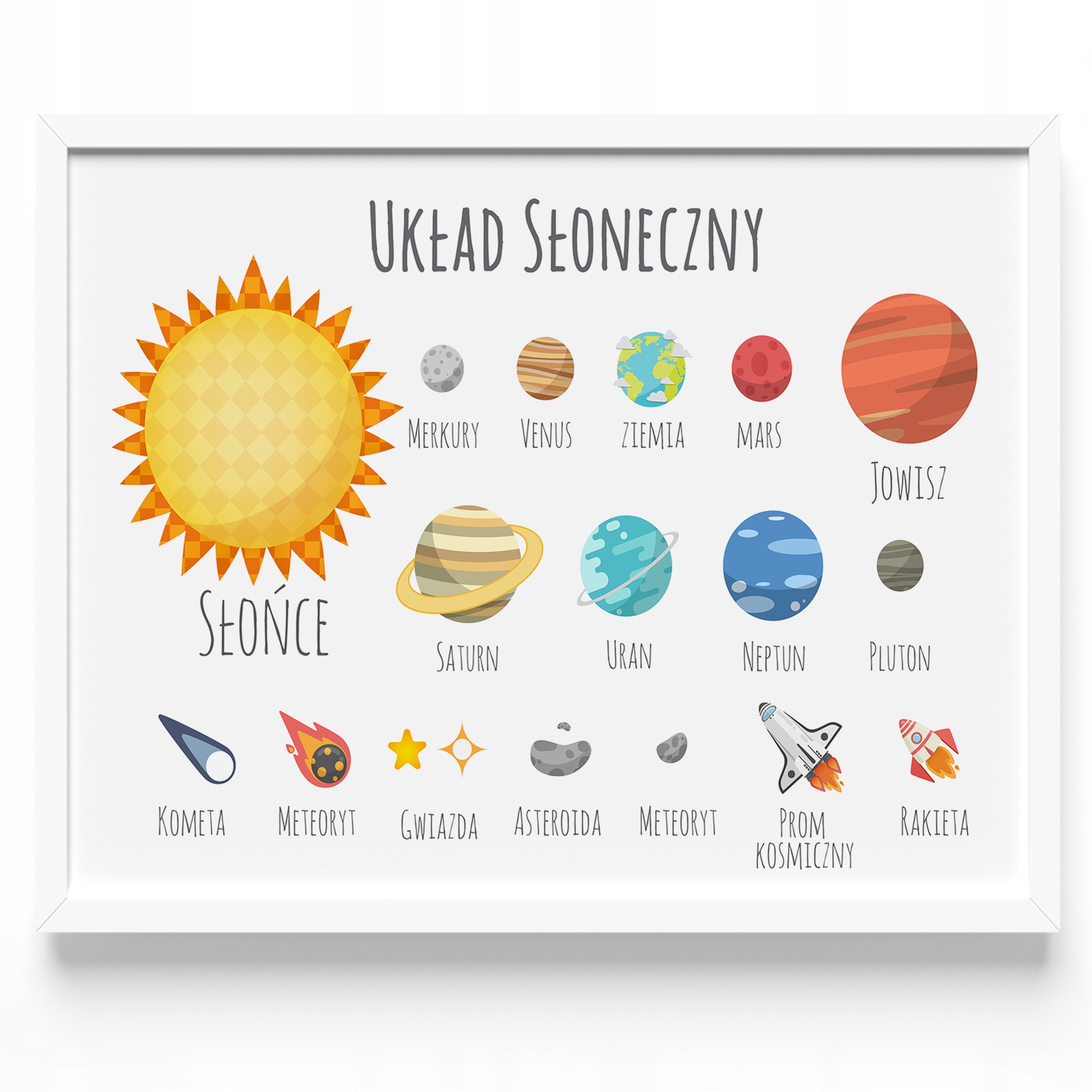 

Plakat Edukacyjny Planety plakaty Układ Ramka A3