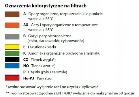 Filtropochłaniacz 203 A2B2E2K2 P3 R D Marka Spasciani