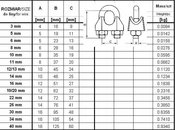 ZACISK LINOWY kabłąkowy ocynk 14MM DIN741 Marka inna