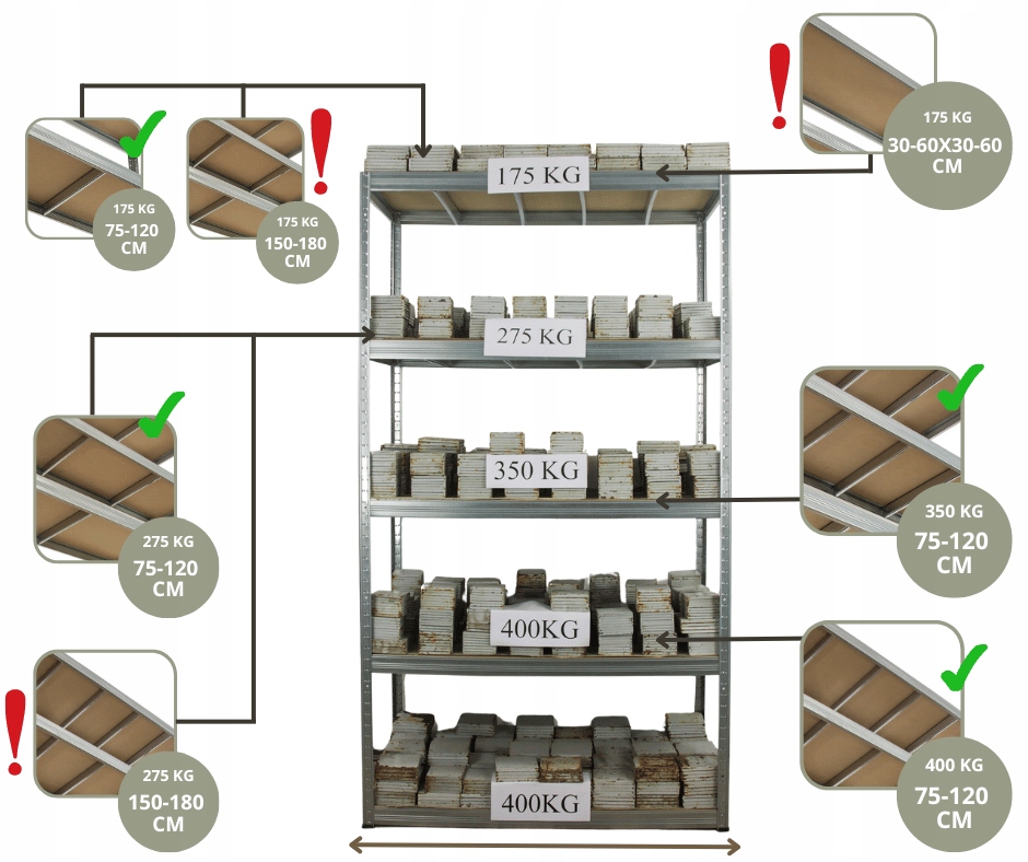 Regał metalowy magazynowy stojak HELIOS 180x110x50cm 5Px350kg TRWAŁY POLSKI Liczba półek 5
