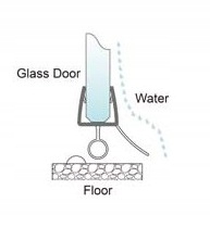 Tesnenie sprchového kúta Podlahové dvere značky Rehau