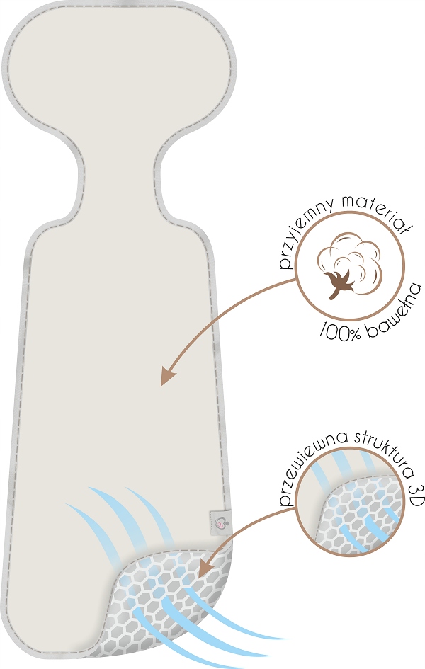 WKŁADKA ANTYPOTOWA DO FOTELIKA WÓZKA SUPER AIR BABYMAM Kod producenta 5903672172806