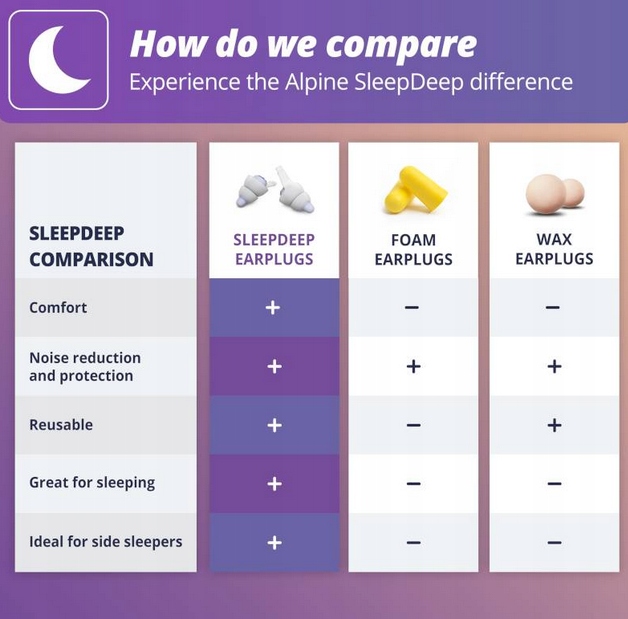 ALPINE Sleep Deep Zatyczki Do Spania Model sleepdeep