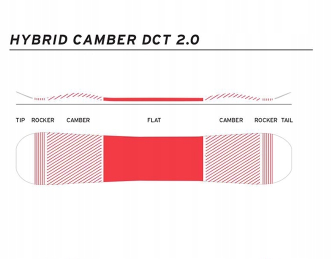 Deska snowboardowa HEAD Everything Lyt R. 144 Rodzaj True twin