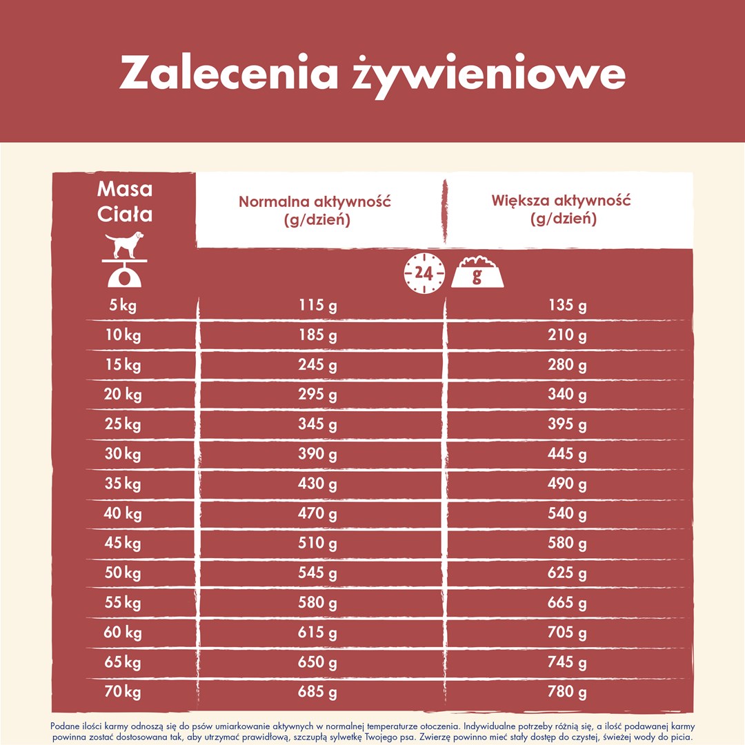 Levně Purina Dog Chow Adult Sensitive s lososem – suché krmivo pro psy – 14 kg