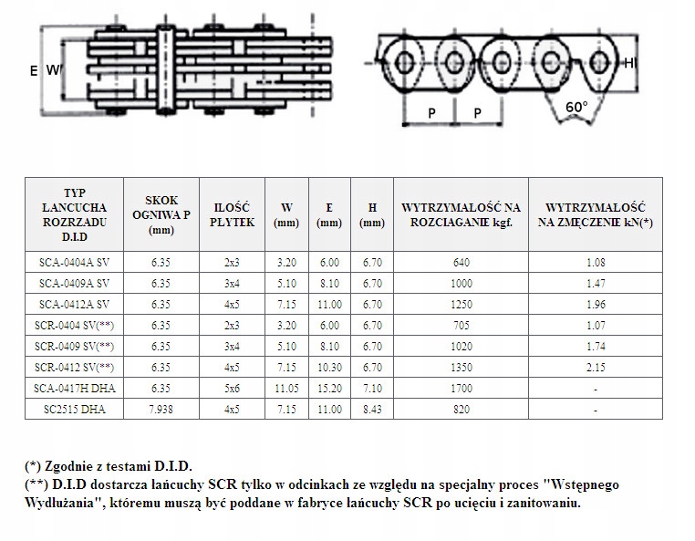 LANCUCH ROZRZADU HONDA XR250 R 95 04 DID Producent czesci DID