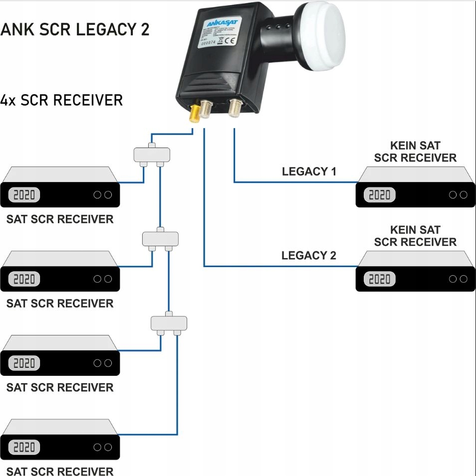 Konwerter Satelitarny LNB Unicable SCR 4UB 2 Legacy Stan opakowania oryginalne