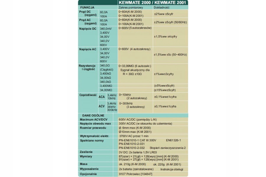 KYORITSU MULTIMETR Z CĘGAMI 100A AC/DC MIERNIK Kod producenta 103955