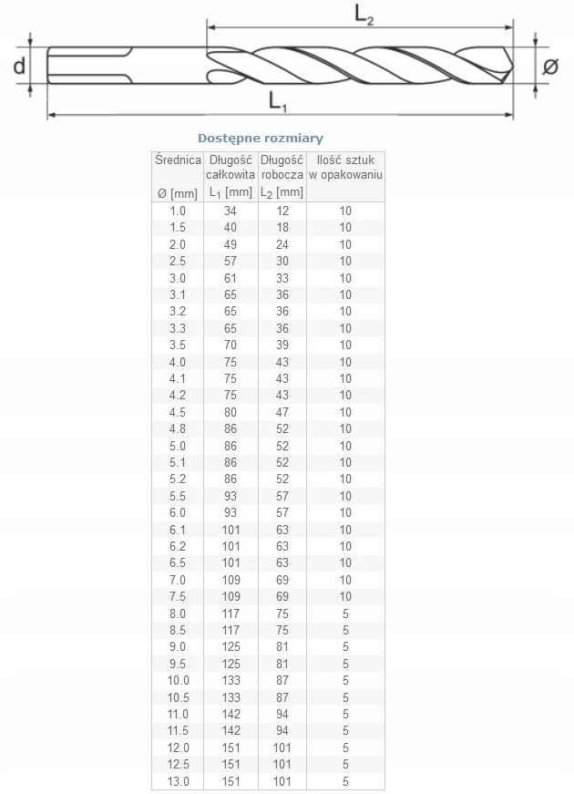 MOCNE WIERTŁO DO METALU 3,2 MM HSS WYSOKA JAKOŚĆ Długość wiertła 65 mm